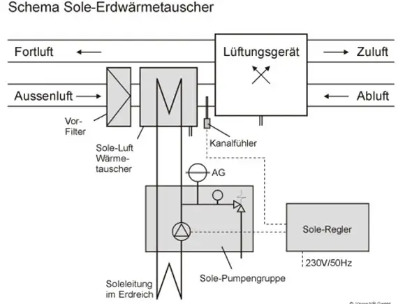 Funktionsschema-des-img
