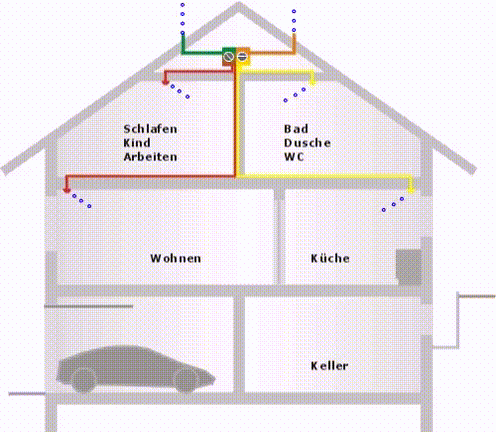 Zentrale-kontrollierte-img
