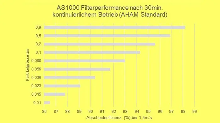 as1000_abscheideeffizienz-2OY7WU-XL-2796