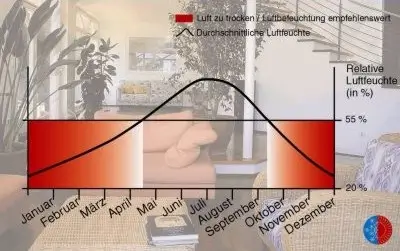 klima_feuchte-OV4I6Z-L-862