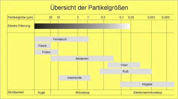 partikelgroessen-91YAEV-XL-2485