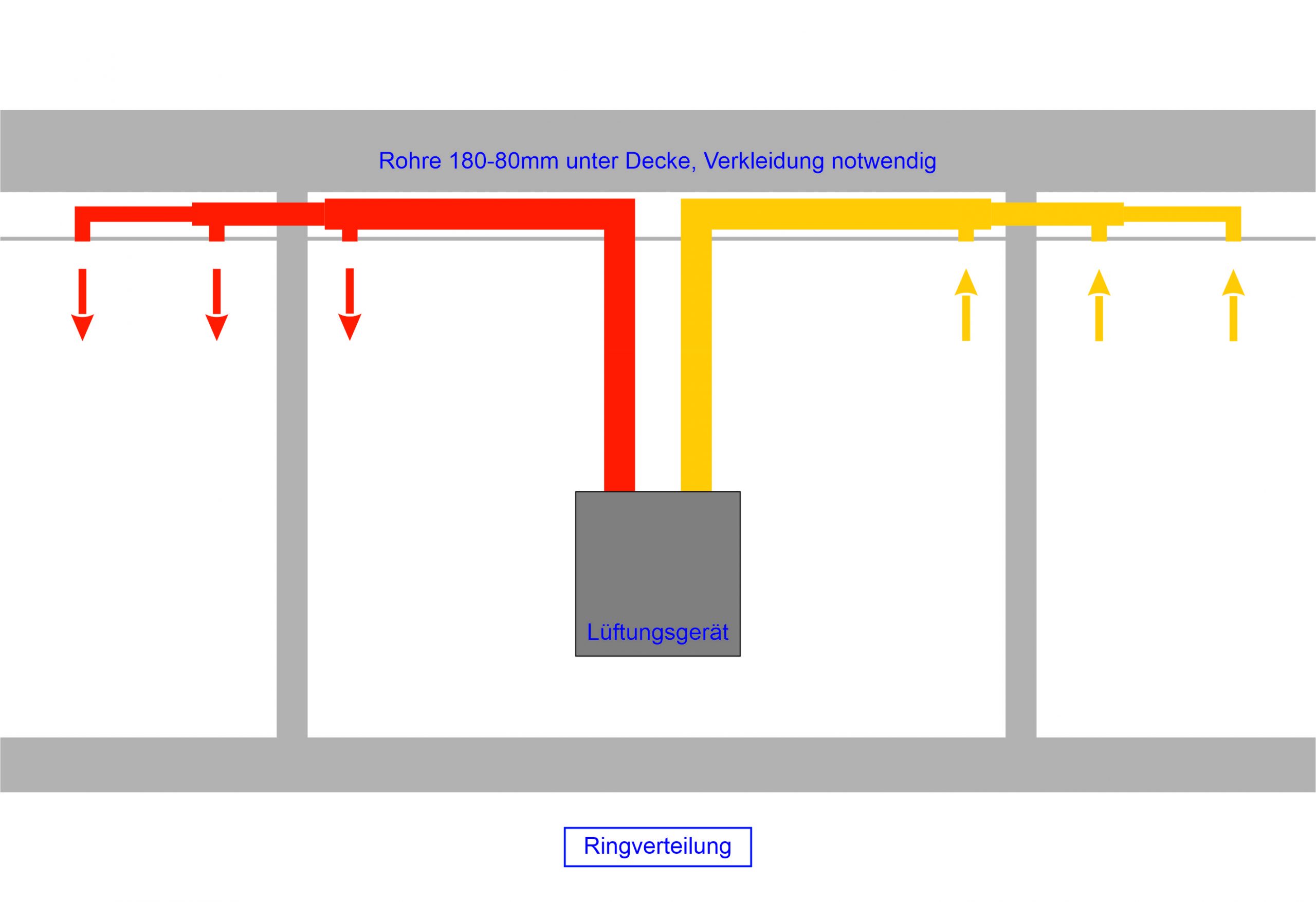 Ringverteilung_Raum_01