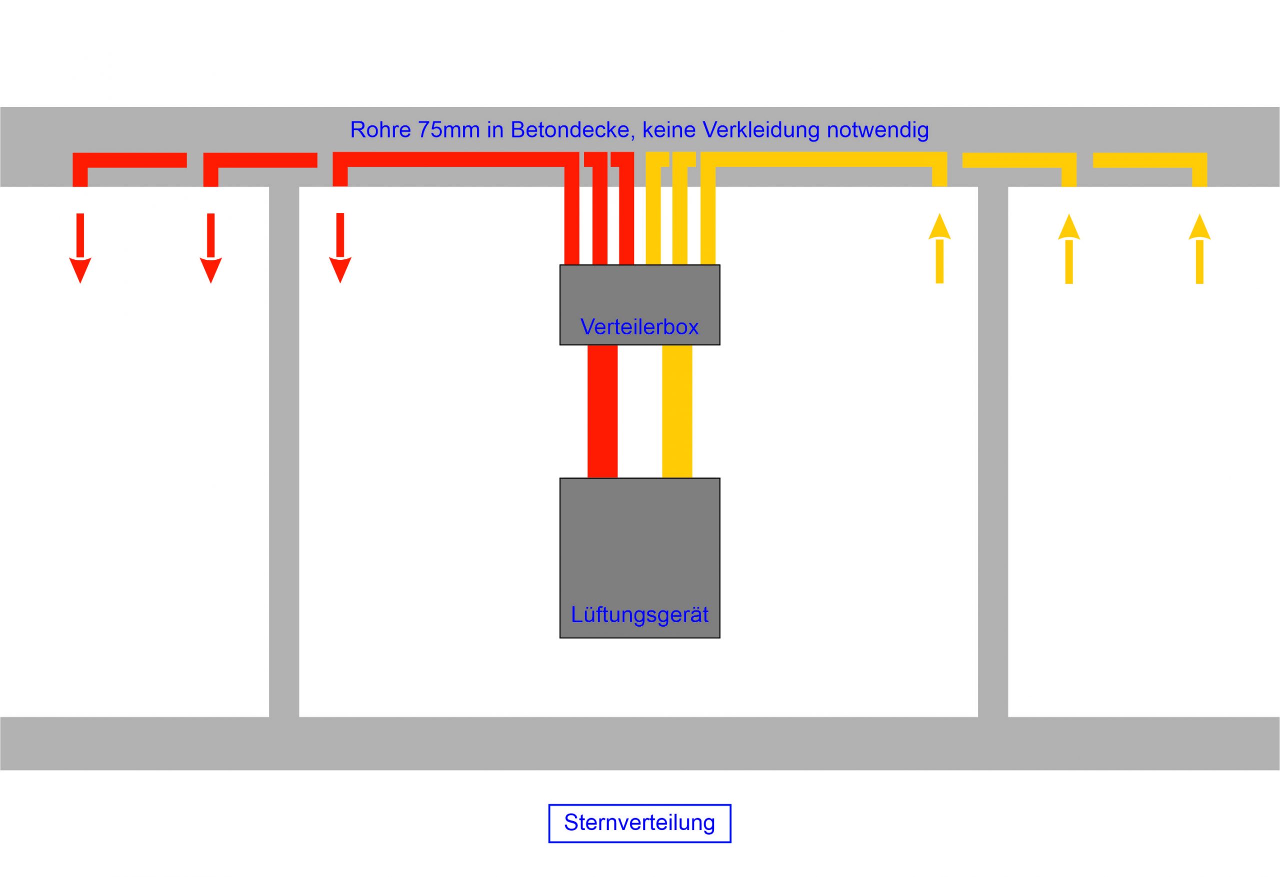 Sternverteilung_Raum_01