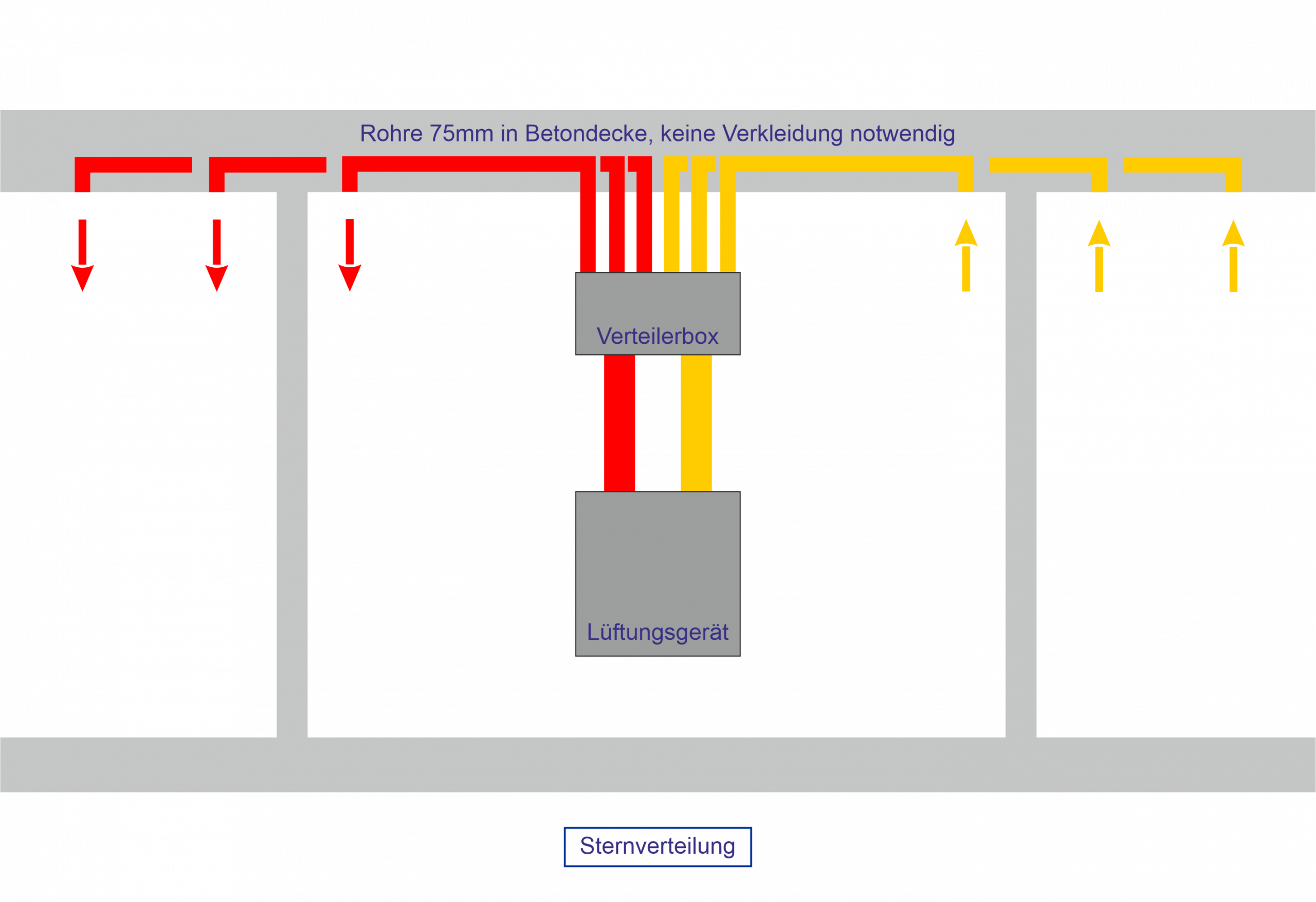 Sternverteilung_Raum_01